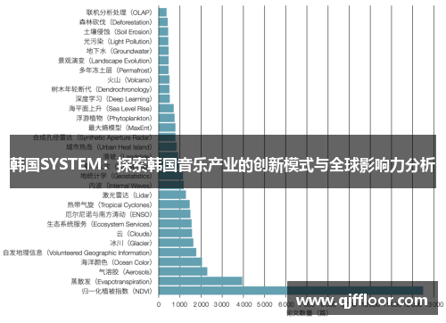 韩国SYSTEM：探索韩国音乐产业的创新模式与全球影响力分析